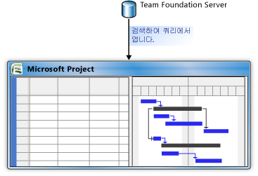 작업 항목에서 프로젝트 만들기