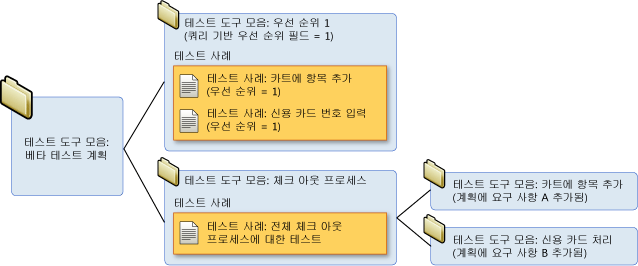 테스트 도구 모음 계층 구조