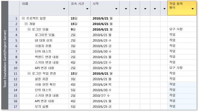 자세한 프로젝트 계획