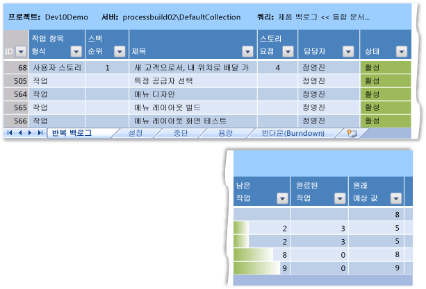 반복 백로그 워크시트