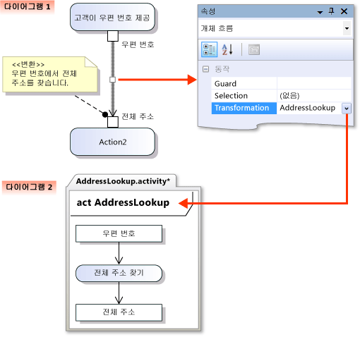 다른 다이어그램에 정의된 개체 변환