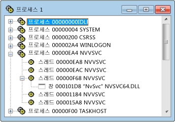 Spy++ 프로세스 뷰