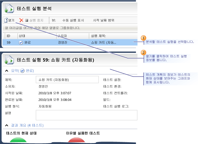 테스트 실행 분석