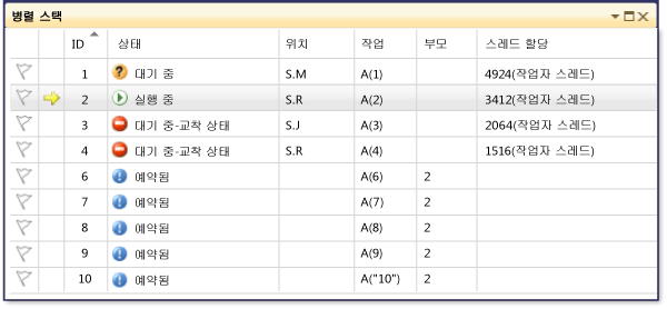 4단계의 작업이 있는 병렬 스택 창