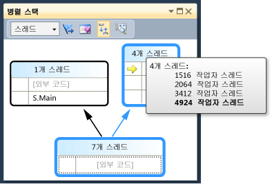 스레드 ID 및 이름이 있는 도구 설명