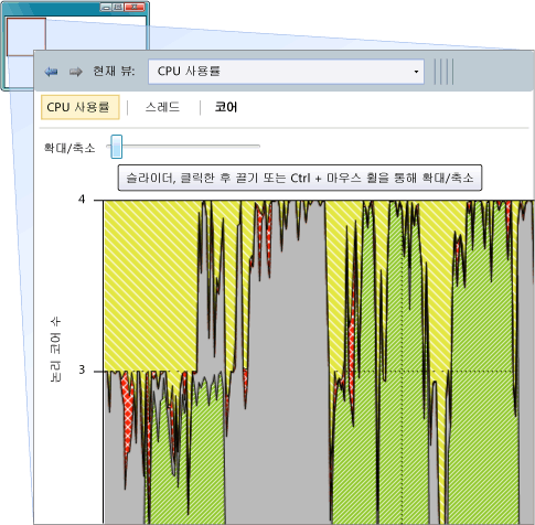 CPU 사용률 뷰