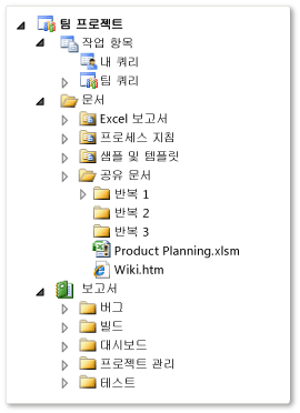 Agile 팀 프로젝트 아티팩트 구조