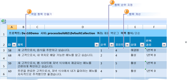 사용자 스토리 만들기, 순위 지정 및 예측