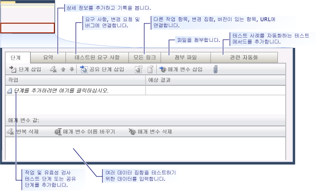 테스트 사례 탭, CMMI