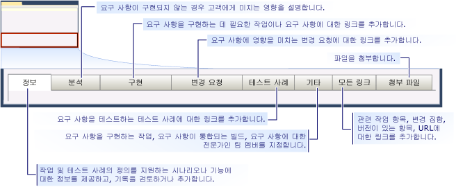 CMMI 요구 사항 작업 항목 폼 - 탭