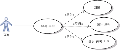 이전 동작에 대한 사용 사례