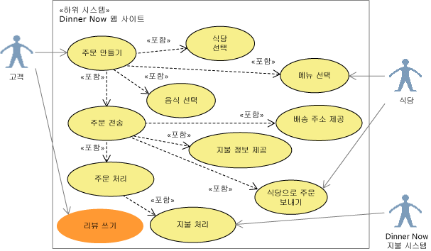 UML 사용 사례 다이어그램