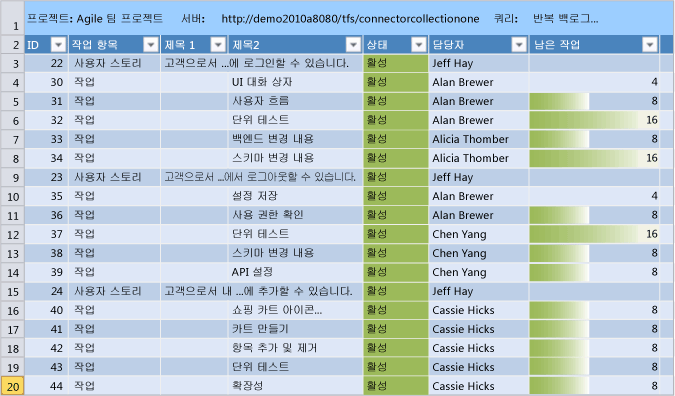 반복 백로그 Agile 계획