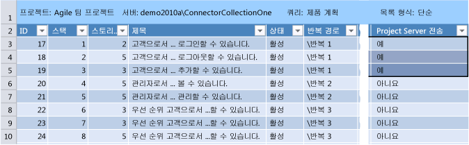 전송할 사용자 스토리가 있는 제품 백로그