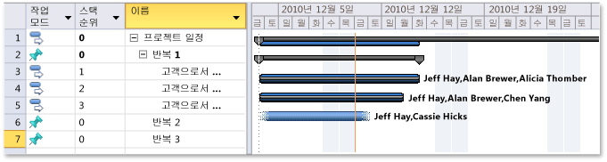 Agile 계획 업데이트가 포함된 프로젝트 계획