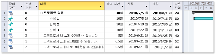 프로젝트 계획에 추가된 사용자 스토리