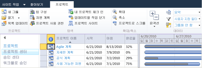 Agile 계획 업데이트가 포함된 프로젝트 포트폴리오