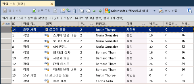 팀 탐색기의 작업 분할 일정