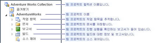 팀 탐색기 노드