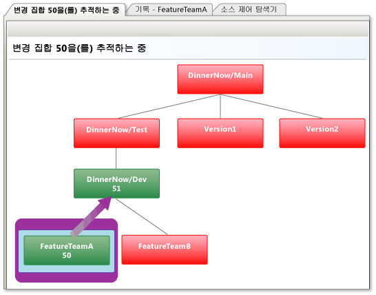 변경 집합을 추적하는 중 창: 부모 분기로 병합