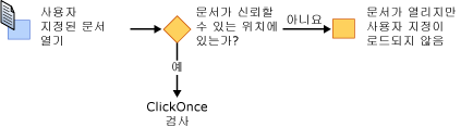 VSTO 보안 - Microsoft Office에서 설치