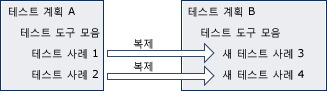 테스트 도구 모음 복제 중