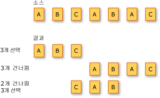 LINQ 분할 작업