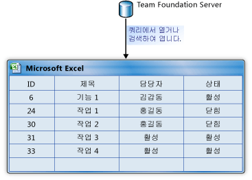 작업 항목 목록 만들기