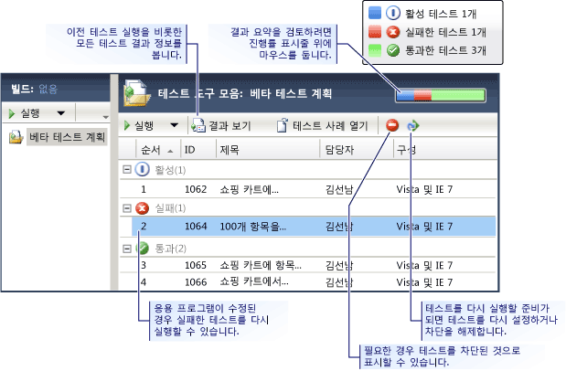 테스트 결과 보기