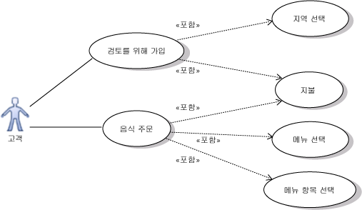 포함을 사용하여 분해된 사용 사례