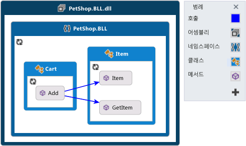 그룹화된 노드가 있는 종속성 그래프