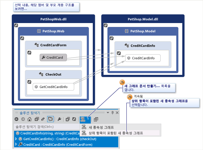 특정 코드 및 부모를 시각화하는 방법