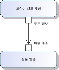 작업 매개 변수로 사용되는 입력 및 출력 핀