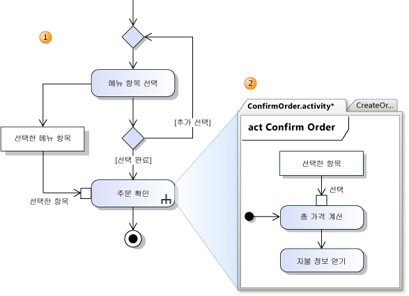 동작 호출의 핀과 동작 매개 변수 매핑