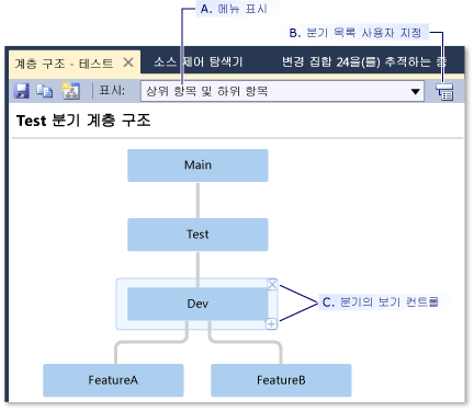 계층 구조 창