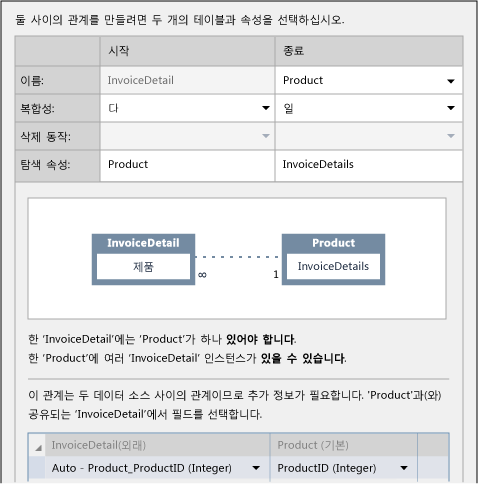 크로스 데이터베이스 관계