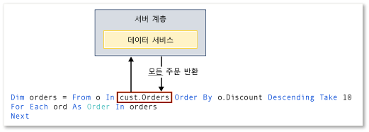 쿼리 식의 로컬 실행