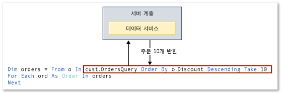 쿼리 식의 원격 실행