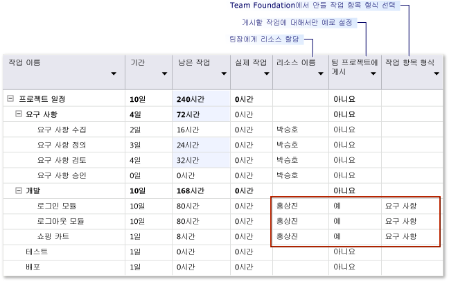 게시할 요구 사항 설정