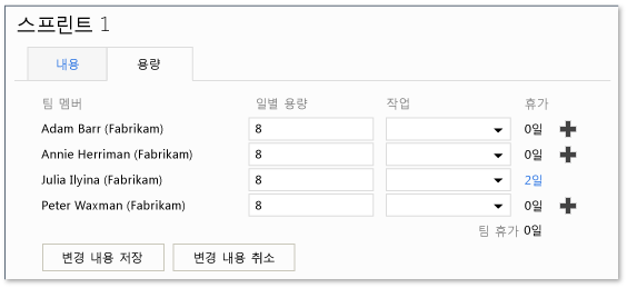 스프린트 용량 페이지