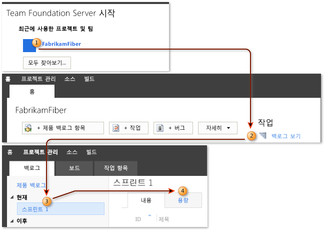 스프린트 용량 페이지로 이동