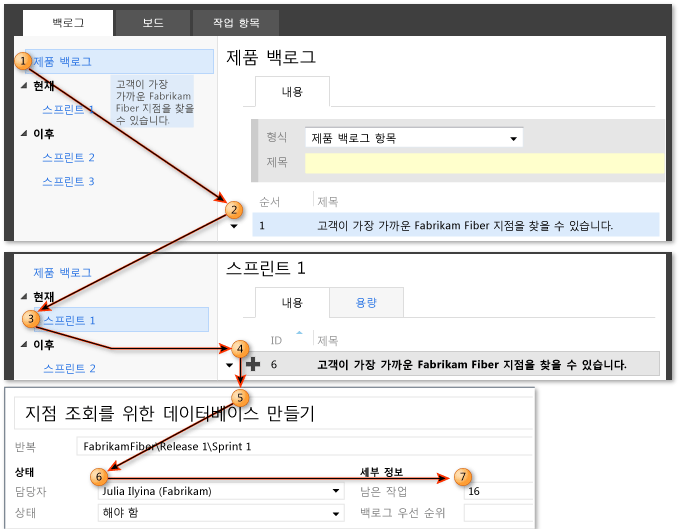 현재 스프린트에 대한 항목 계획