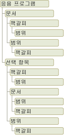 Word 개체 모델 그래픽