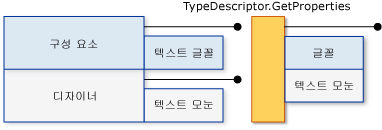 텍스트 속성 숨기기