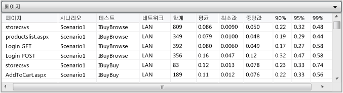 페이지 테이블