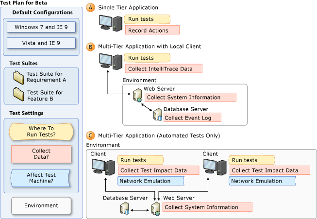 Test Settings Concepts