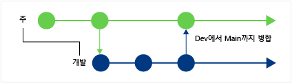 CodeLens - Merged changes between branches