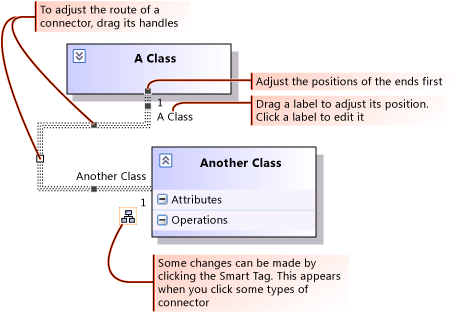 Adjusting a connector