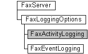 faxserver, faxloggingoptions, faxactivitylogging, and faxeventlogging objects