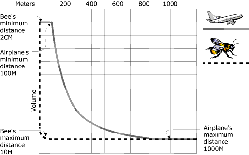 Ee418662.minmax(en-us,VS.85).gif